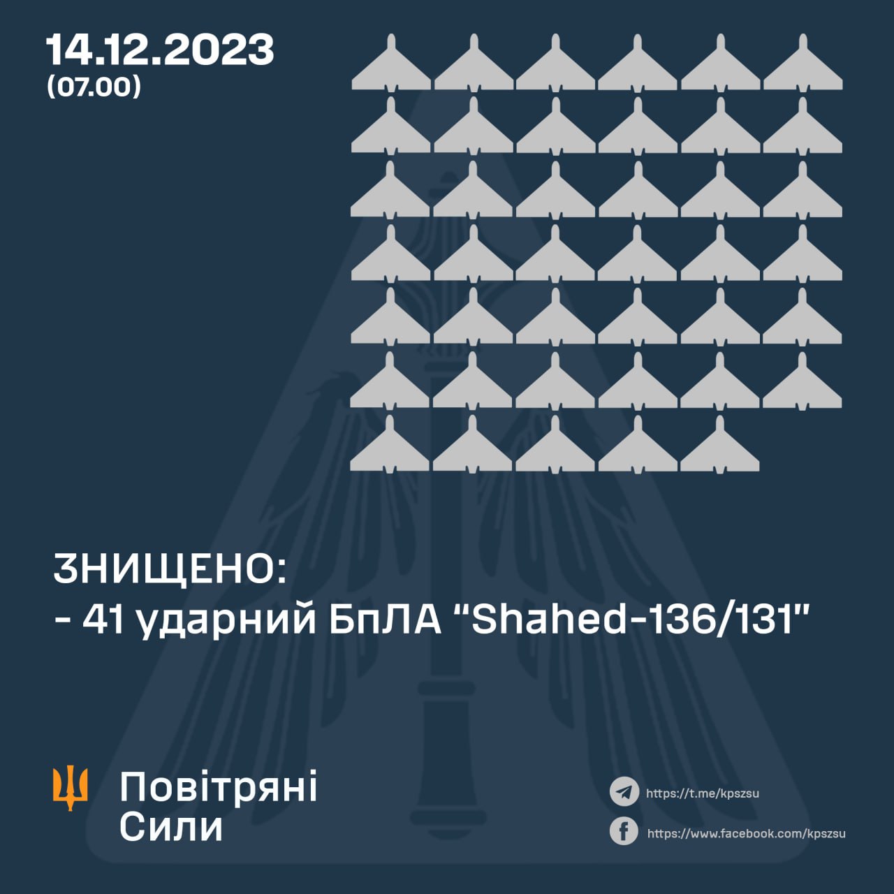 Сили ППО збили 41 із 42 дронів Shahed